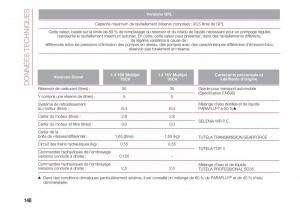 Fiat-500-manuel-du-proprietaire page 150 min