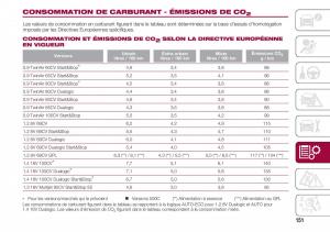 Fiat-500-manuel-du-proprietaire page 153 min