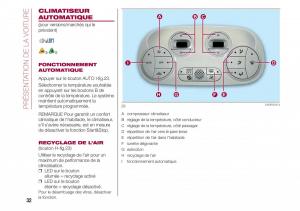 Fiat-500-manuel-du-proprietaire page 34 min