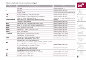 Fiat-500-manuel-du-proprietaire page 59 min