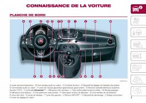 Fiat-500-manuel-du-proprietaire page 9 min