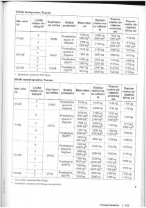 VW-Touran-I-1-2FL-instrukcja-obslugi page 135 min