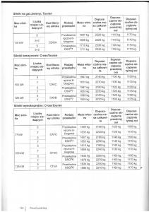 VW-Touran-I-1-2FL-instrukcja-obslugi page 136 min