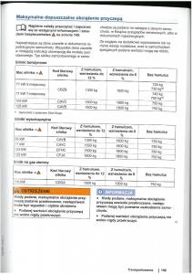 VW-Touran-I-1-2FL-instrukcja-obslugi page 161 min