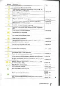 VW-Touran-I-1-2FL-instrukcja-obslugi page 21 min