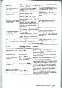 VW-Touran-I-1-2FL-instrukcja-obslugi page 227 min