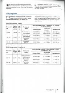 VW-Touran-I-1-2FL-instrukcja-obslugi page 263 min