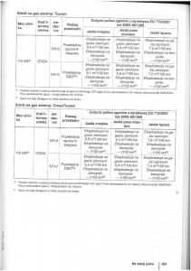 VW-Touran-I-1-2FL-instrukcja-obslugi page 265 min