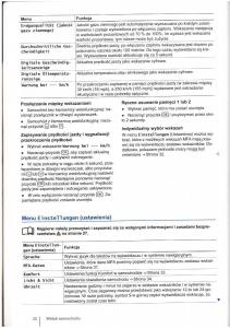 VW-Touran-I-1-2FL-instrukcja-obslugi page 34 min