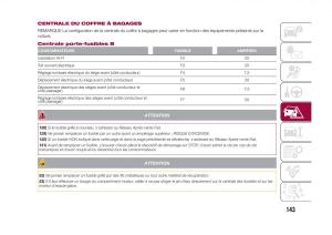 Fiat-500X-manuel-du-proprietaire page 145 min