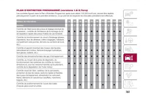 Fiat-500X-manuel-du-proprietaire page 163 min