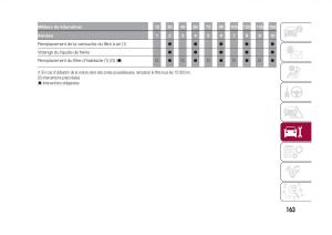 Fiat-500X-manuel-du-proprietaire page 165 min