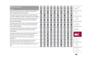 Fiat-500X-manuel-du-proprietaire page 167 min