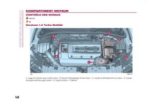 Fiat-500X-manuel-du-proprietaire page 170 min