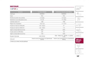 Fiat-500X-manuel-du-proprietaire page 189 min