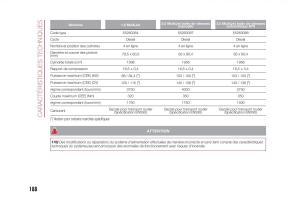 Fiat-500X-manuel-du-proprietaire page 190 min