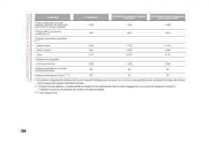 Fiat-500X-manuel-du-proprietaire page 196 min