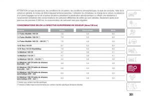 Fiat-500X-manuel-du-proprietaire page 203 min