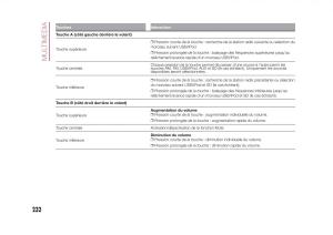 Fiat-500X-manuel-du-proprietaire page 234 min