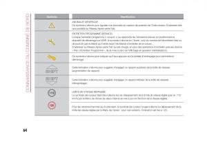 Fiat-500X-manuel-du-proprietaire page 66 min