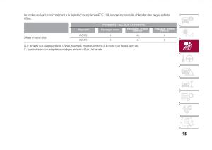 Fiat-500X-manuel-du-proprietaire page 97 min