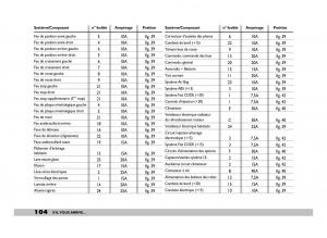 Fiat-600-Seicento-manuel-du-proprietaire page 105 min