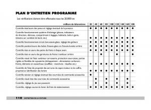 Fiat-600-Seicento-manuel-du-proprietaire page 111 min