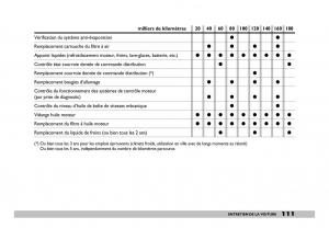 Fiat-600-Seicento-manuel-du-proprietaire page 112 min