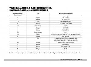 Fiat-600-Seicento-manuel-du-proprietaire page 144 min