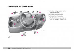 Fiat-600-Seicento-manuel-du-proprietaire page 33 min