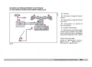 Fiat-600-Seicento-manuel-du-proprietaire page 66 min