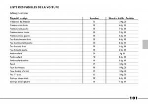 Fiat-Barchetta-manuel-du-proprietaire page 102 min