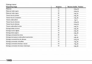 Fiat-Barchetta-manuel-du-proprietaire page 103 min