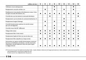 Fiat-Barchetta-manuel-du-proprietaire page 115 min