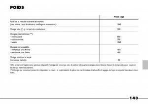 Fiat-Barchetta-manuel-du-proprietaire page 144 min