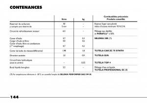 Fiat-Barchetta-manuel-du-proprietaire page 145 min