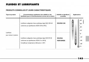 Fiat-Barchetta-manuel-du-proprietaire page 146 min