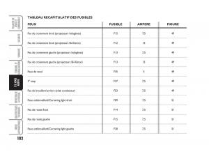 Fiat-Bravo-II-2-manuel-du-proprietaire page 183 min