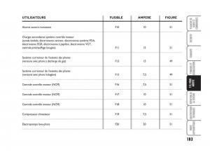 Fiat-Bravo-II-2-manuel-du-proprietaire page 184 min