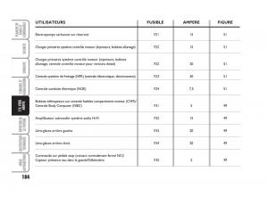 Fiat-Bravo-II-2-manuel-du-proprietaire page 185 min