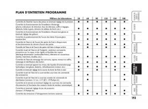 Fiat-Bravo-II-2-manuel-du-proprietaire page 194 min