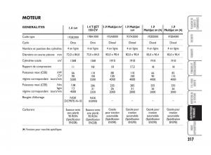 Fiat-Bravo-II-2-manuel-du-proprietaire page 218 min