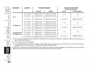 Fiat-Bravo-II-2-manuel-du-proprietaire page 223 min