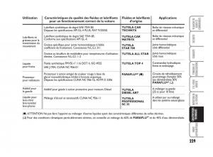 Fiat-Bravo-II-2-manuel-du-proprietaire page 230 min