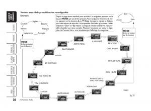 Fiat-Bravo-II-2-manuel-du-proprietaire page 27 min