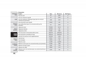 Fiat-Bravo-II-2-FL-manuel-du-proprietaire page 186 min