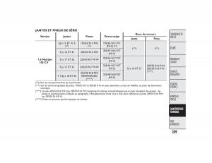 Fiat-Bravo-II-2-FL-manuel-du-proprietaire page 243 min