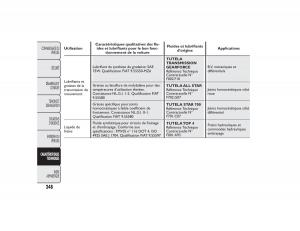 Fiat-Bravo-II-2-FL-manuel-du-proprietaire page 252 min