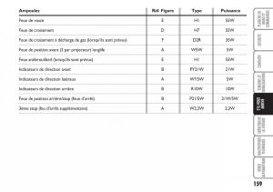 Fiat-Croma-manuel-du-proprietaire page 159 min