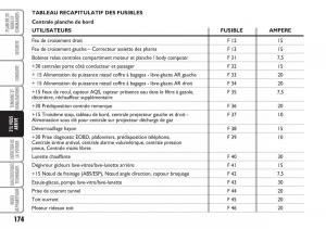 Fiat-Croma-manuel-du-proprietaire page 174 min